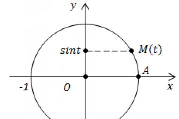 График функции y = sin x Решение заданий по функции y sin x