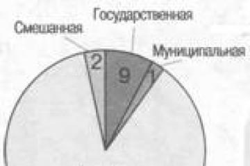 Вступительное испытание по обществознанию Задания по обществознанию для поступающих в вузы